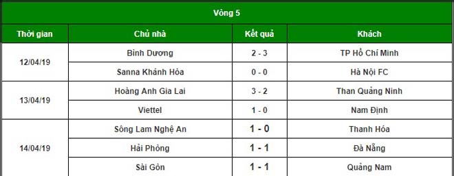 SAO sáng nhất vòng 5 V-League: &#34;Cơn lốc&#34; Văn Toàn bùng nổ - 3