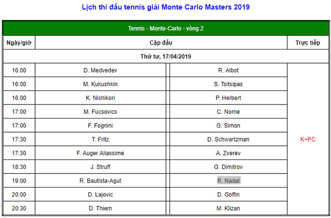 Monte Carlo ngày 3: Nishikori thua sốc, Thiem - Zverev thắng dễ - 3