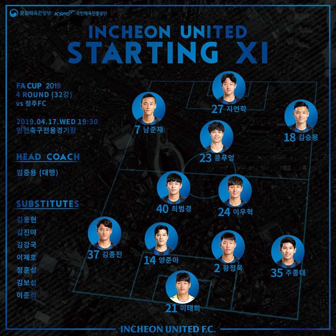 Incheon United – Cheongju: Công Phượng lạc lõng, kết cục gây sốc - 2