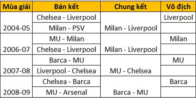 Liverpool, Tottenham vào bán kết Cúp C1: Ký ức 4 “mùa vàng” chói lọi - 2