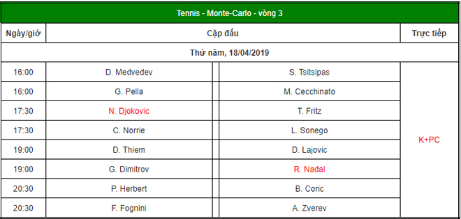 Monte Carlo ngày 4: Zverev, Thiem bị loại sốc - 3