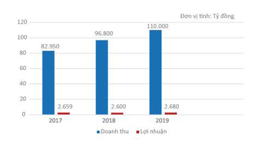 Hé lộ mức lương đáng mơ ước của phi công Vietnam Airlines: 132 triệu đồng/tháng - 3