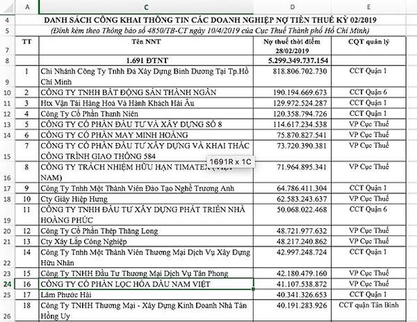 Khaisilk, Diệp Bạch Dương bị bêu tên nợ thuế &#34;khủng&#34; - 1