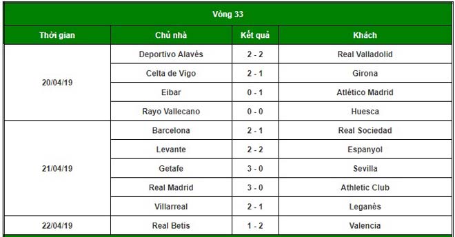 Chấm điểm siêu sao vòng 33 La Liga: Benzema &#34;bung lụa&#34;, lu mờ Messi - 2