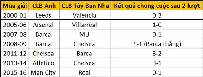 Liverpool đấu Barca bán kết C1: Cả nước Anh nín thở, chờ cân bằng lịch sử - 1