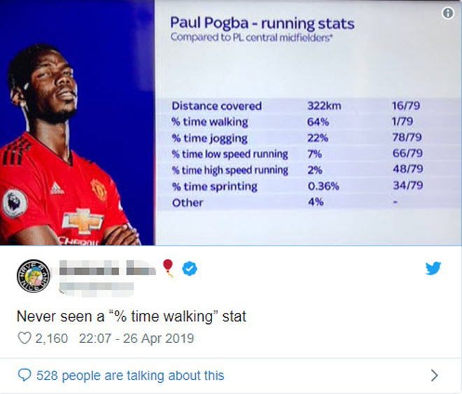 Pogba &#34;vua đi bộ&#34; Ngoại hạng Anh: Không xứng vào Dream Team, MU nên bán - 1