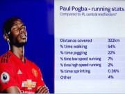 Bóng đá - Pogba &quot;vua đi bộ&quot; Ngoại hạng Anh: Không xứng vào Dream Team, MU nên bán