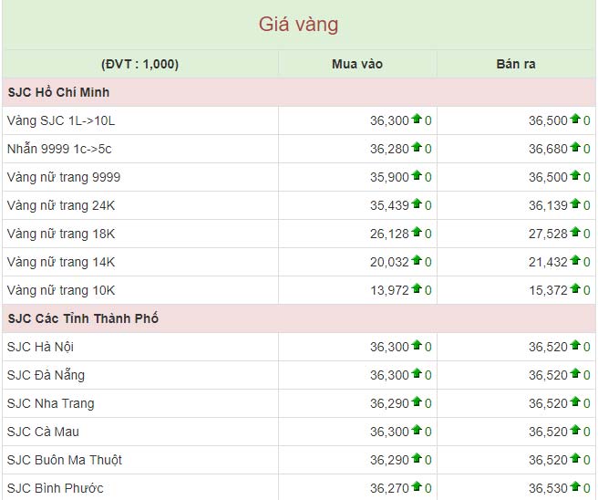 Giá vàng hôm nay 28/4: Vàng 9999 không đổi, vàng SJC vẫn tăng nhẹ - 1