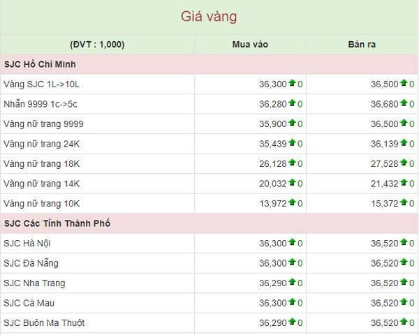 Giá vàng hôm nay 29/4: Vàng 9999, vàng miếng cùng đứng giá - 1