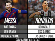 Bóng đá - Messi ghi 600 bàn bắt kịp Ronaldo: Quá đẳng cấp, xứng Bóng vàng thứ 6 hơn?