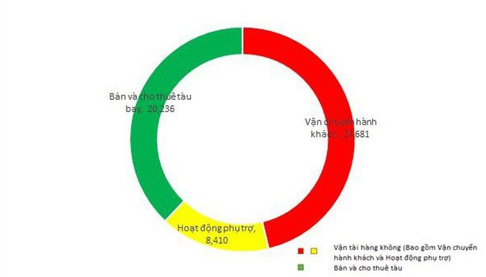 Bán gấu bông và mỳ tôm &#34;trên trời&#34;, Vietjet thu hơn 300 tỷ đồng - 1