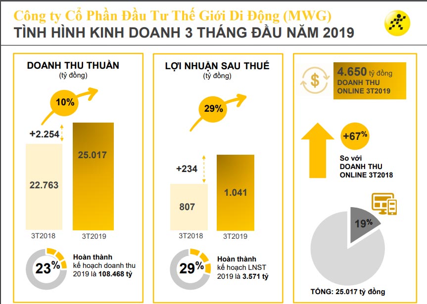 Thế Giới Di Động bán xoong nồi thu lãi &#34;khủng&#34; - 1