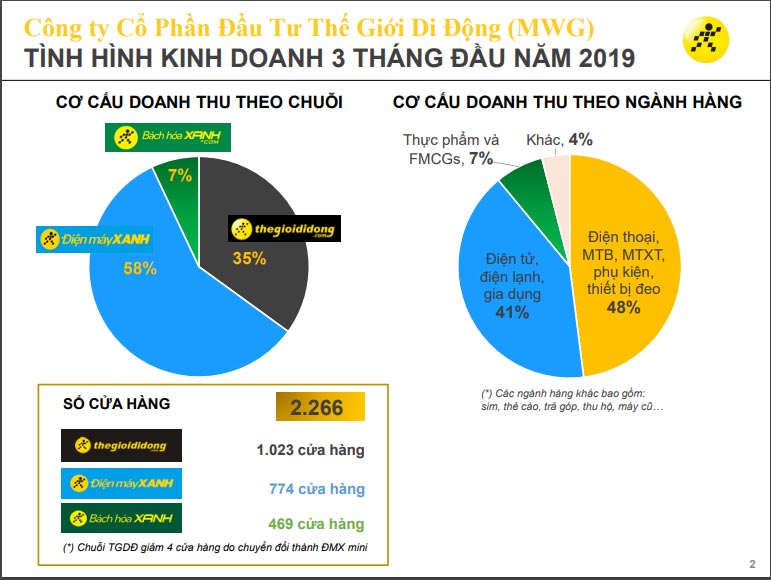 Thế Giới Di Động bán xoong nồi thu lãi &#34;khủng&#34; - 2