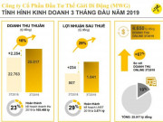 Kinh doanh - Thế Giới Di Động bán xoong nồi thu lãi &quot;khủng&quot;