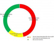 Kinh doanh - Bán gấu bông và mỳ tôm &quot;trên trời&quot;, Vietjet thu hơn 300 tỷ đồng