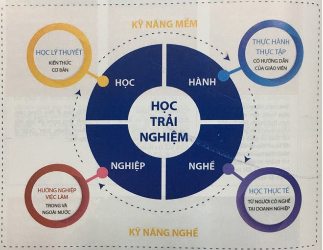 Đại học Thành Đô đào tạo theo nhu cầu doanh nghiệp - 4