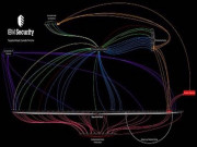 Công nghệ thông tin - Bí ẩn bên trong hoạt động của các nhóm tội phạm công nghệ cao