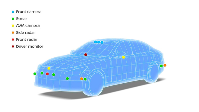 Nissan phát triển công nghệ xe tự lái ProPILOT 2.0 có khả năng tự chuyển làn trên cao tốc.​ - 4