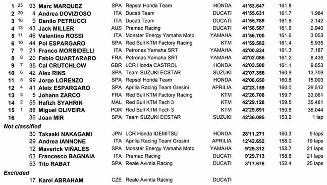 Đua xe MotoGP: Bá chủ thiên hạ & chiến thắng thứ 300 từ &#34;nhà Vua&#34; - 6