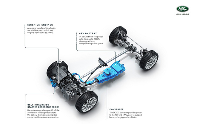 Sắp ra mắt, Land Rover Discovery Sport 2020 sẽ mang đến điều gì đáng để mong đợi - 9