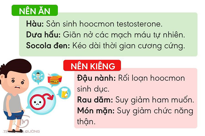 Rối loạn cương dương là gì? Nguyên nhân, triệu chứng và cách chữa bệnh - 3