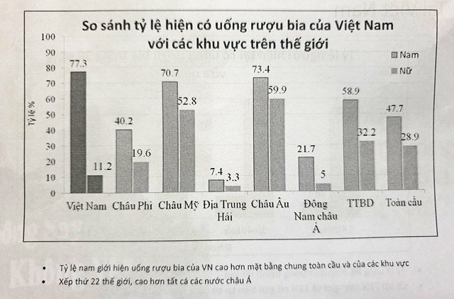 Uống 1 lon bia/ngày cũng tăng nguy cơ mắc ung thư, vậy mà người Việt &#34;không say, không về&#34; - 2