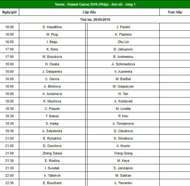 Roland Garros ngày 3: Osaka thoát hiểm kịch tính - 4