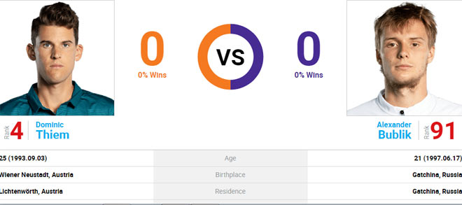 Roland Garros ngày 5: Hú hồn cho Thiem, kịch chiến Del Potro - 2