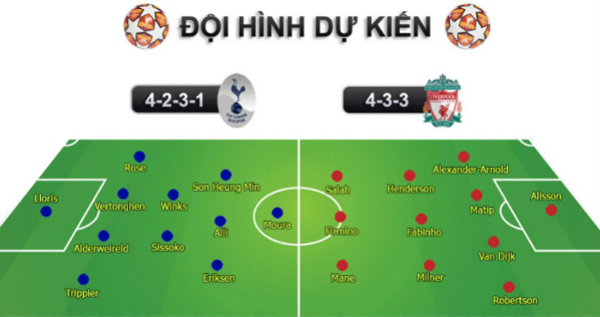 Chi tiết chung kết cúp C1, Tottenham - Liverpool: Đòn đau phút cuối (KT) - 37