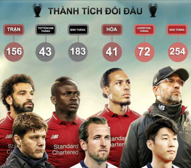 Chi tiết chung kết cúp C1, Tottenham - Liverpool: Đòn đau phút cuối (KT) - 38