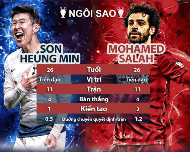 Chi tiết chung kết cúp C1, Tottenham - Liverpool: Đòn đau phút cuối (KT) - 39