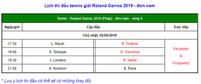 Roland Garros ngày 8: Del Potro bị loại, Zverev, Halep đi tiếp - 4