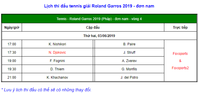 Roland Garros ngày 9: Del Potro bị loại, A.Zverev, Halep đi tiếp - 2