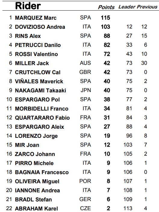 Đua xe MotoGP: Người Ý “bảo vệ” sân nhà, nghẹt thở 7 năm chờ đợi - 7