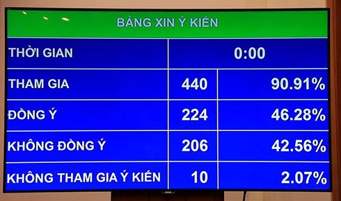 Cấm tài xế uống rượu: &#34;Không phải vì ĐBQH uống rượu bia mà ngại bấm nút...&#34; - 2