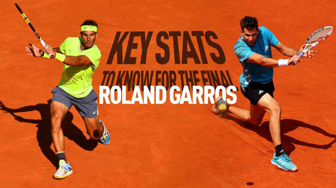 Chi tiết chung kết Roland Garros, Nadal - Thiem: Đối thủ sai lầm, cúp bạc trao tay (KT) - 9