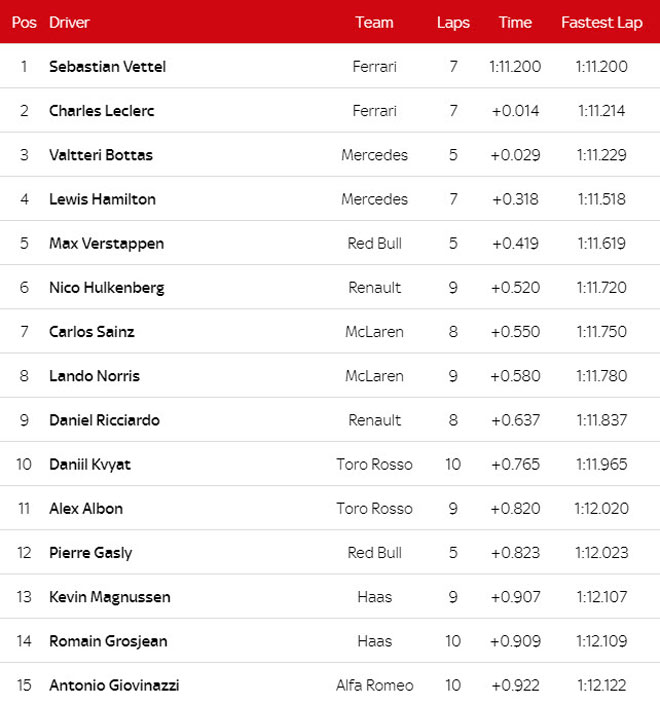 Đua xe F1: Đua phân hạng Canada GP: Vettel đoạt pole “thần thánh”, Ferrari đã trở lại ? - 3