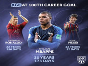 Bóng đá - Mbappe 20 tuổi/100 bàn: Hơn đứt Ronaldo - Messi, có &quot;dám&quot; về Real Madrid?