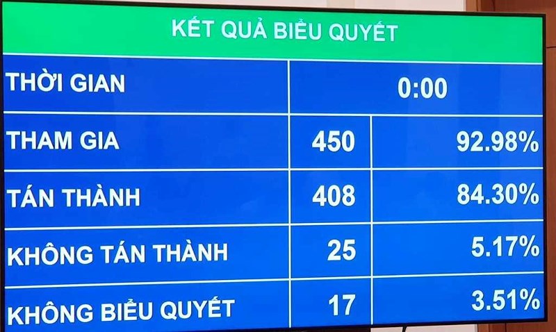 Nóng: Quốc hội tán thành &#39;cấm lái xe khi đã uống rượu, bia&#39; - 3