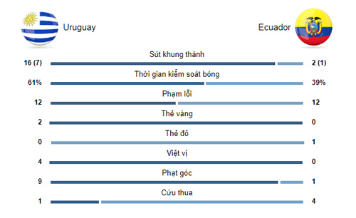 Uruguay - Ecuador: Khởi đầu rực rỡ, Suarez - Cavani tung hoành - 2