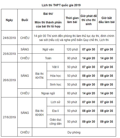 Điểm mới về nội dung và cơ cấu bài thi THPT quốc gia 2019 thí sinh cần biết - 2