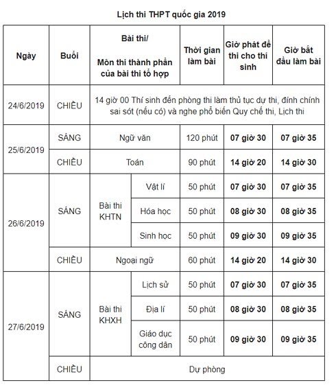 Hôm nay, gần 900.000 thí sinh làm thủ tục dự thi THPT quốc gia 2019 - 2