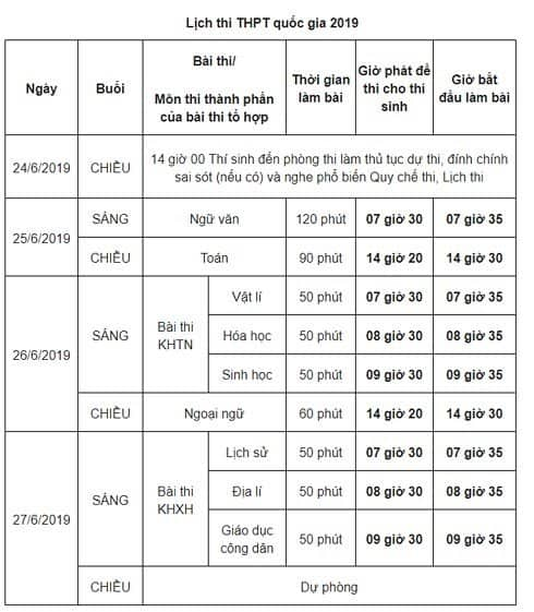 Thí sinh lưu ý những điều sau để tránh lỡ dở kỳ thi THPT Quốc gia - 2