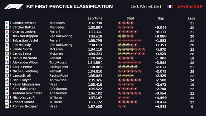 Đua xe F1, French GP: Khủng khiếp cày ải giữa “cái nóng đổ lửa” 55 độ C - 4