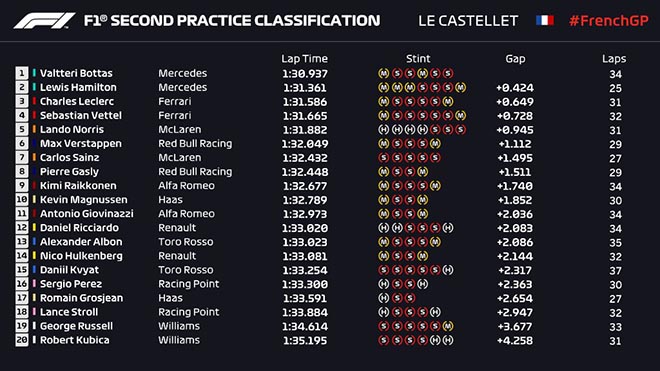 Đua xe F1, French GP: Khủng khiếp cày ải giữa “cái nóng đổ lửa” 55 độ C - 5