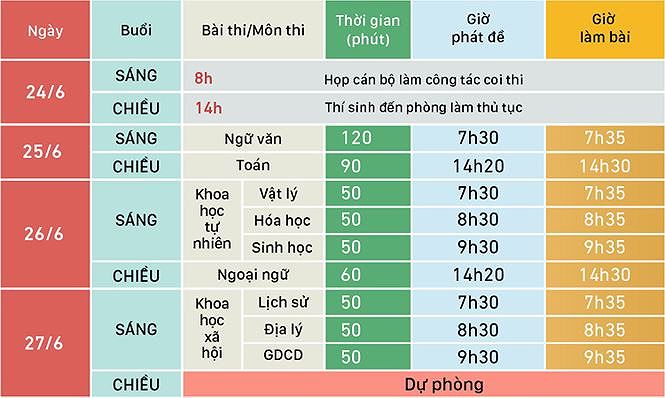 Để đạt điểm cao môn Toán, thí sinh cần lưu ý những điều gì? - 1