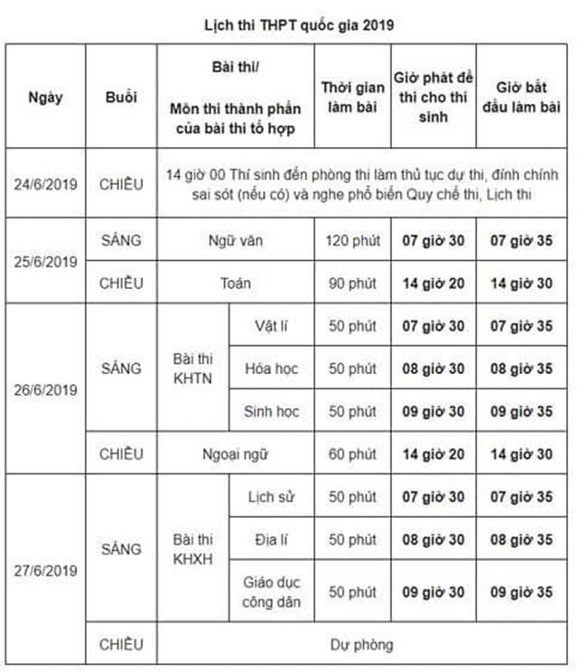 Giáo viên, thí sinh nhận xét đề Ngữ văn vừa sức - 2