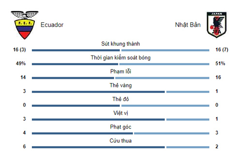 Ecuador – Nhật Bản: Niềm vui khởi đầu, hụt hẫng vì &#34;Messi Nhật&#34; (Copa America) - 3