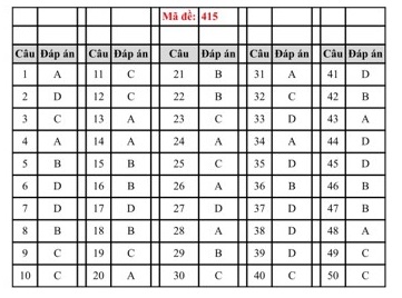 Gợi ý giải đề thi môn tiếng Anh THPT Quốc gia 2019 - 6