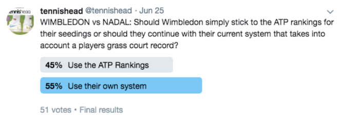 Tranh cãi Federer &#34;cướp&#34; số 2 Wimbledon của Nadal: Làng tennis bênh ai? - 2